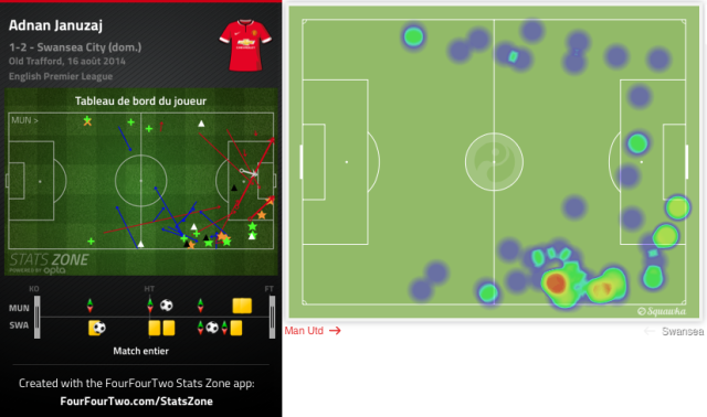 Tableau de bord et heat-map d'Adnan Januzaj contre Swansea : de la percussion mais aussi du déchet