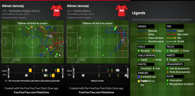 Tableau de bord d'Adnan Januzaj contre Tottenham et Fulham